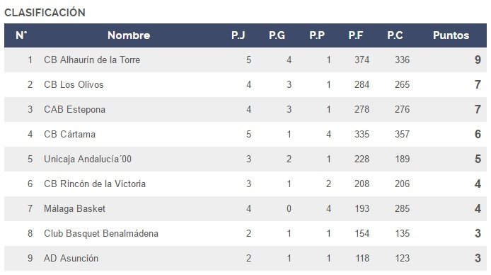 TEMPORADA 2017/2018 losolivosbaloncesto.wordpress.com/2017/11/09/tem…