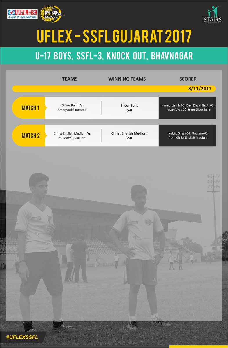 UflexKheloDilli's tweet photo. #UflexSSFL Gujarat 2017: Match report of Bhavnagar, Gujarat U-17 Boys Knockout held on 08-November-2017 #Football #RightToPlay https://t.co/mOH2FVFXdu