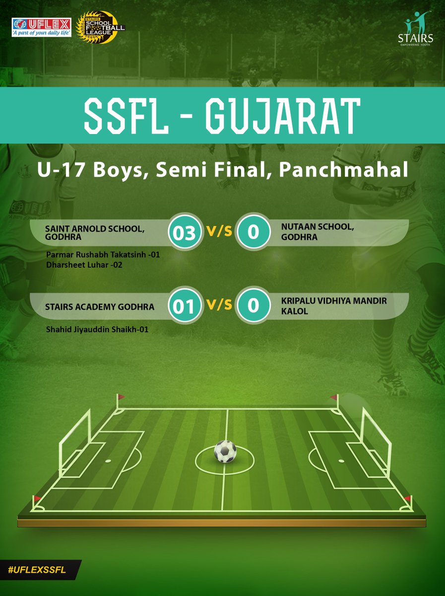 UflexKheloDilli's tweet photo. #UflexSSFL Gujarat 2017: Match report of Panchmahal, Gujarat U-17 Boys Semi Finale held on 08-November-2017 #Football #RightToPlay https://t.co/GYV8dUTLra