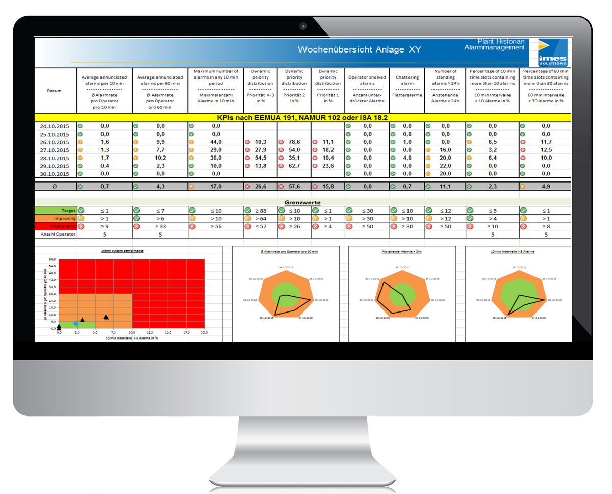 iMes_Solutions's tweet photo. Mit der zunehmenden #Automatisierung von #Produktionsstätten steigen die Herausforderungen für die #Operator - #Leitsysteme und #SPSn genrieren immer mehr Informationen - mit den Modulen #Prozessdatenarchivierung und #Alarmmanagement werden diese handelbar gemacht #Industrie40 https://t.co/vV1QL7Kbdx