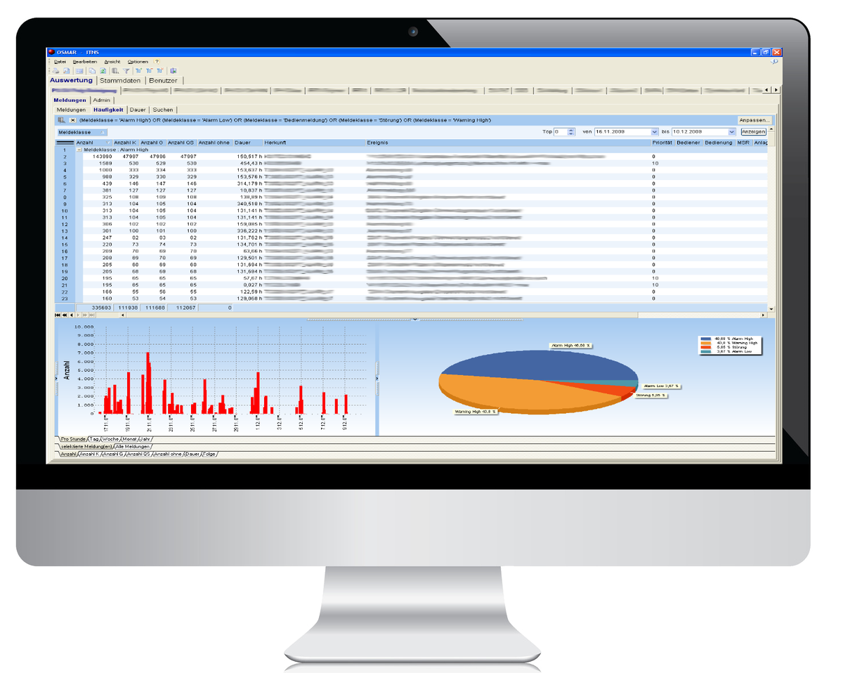 iMes_Solutions's tweet photo. Mit der zunehmenden #Automatisierung von #Produktionsstätten steigen die Herausforderungen für die #Operator - #Leitsysteme und #SPSn genrieren immer mehr Informationen - mit den Modulen #Prozessdatenarchivierung und #Alarmmanagement werden diese handelbar gemacht #Industrie40 https://t.co/vV1QL7Kbdx