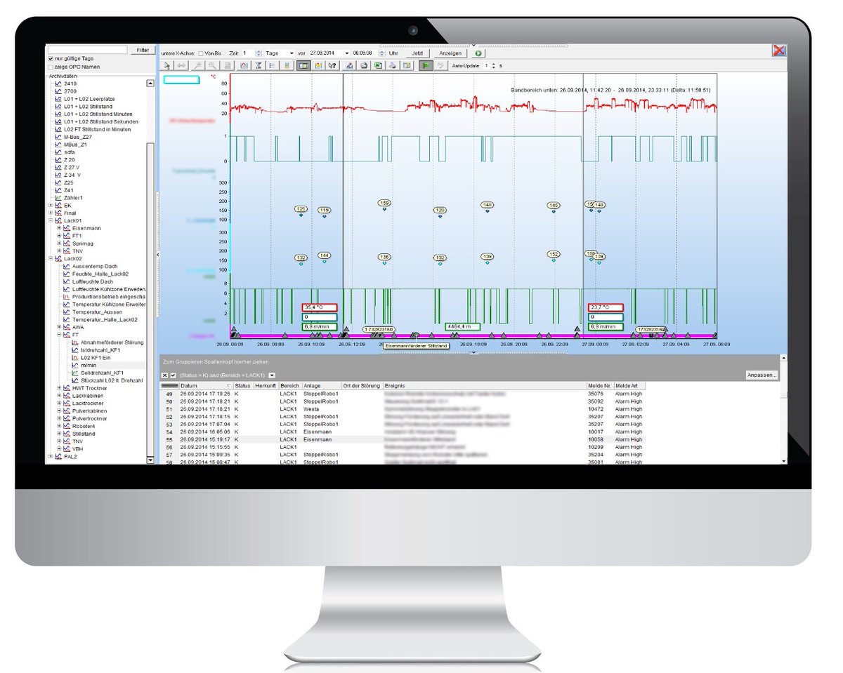 iMes_Solutions's tweet photo. Mit der zunehmenden #Automatisierung von #Produktionsstätten steigen die Herausforderungen für die #Operator - #Leitsysteme und #SPSn genrieren immer mehr Informationen - mit den Modulen #Prozessdatenarchivierung und #Alarmmanagement werden diese handelbar gemacht #Industrie40 https://t.co/vV1QL7Kbdx