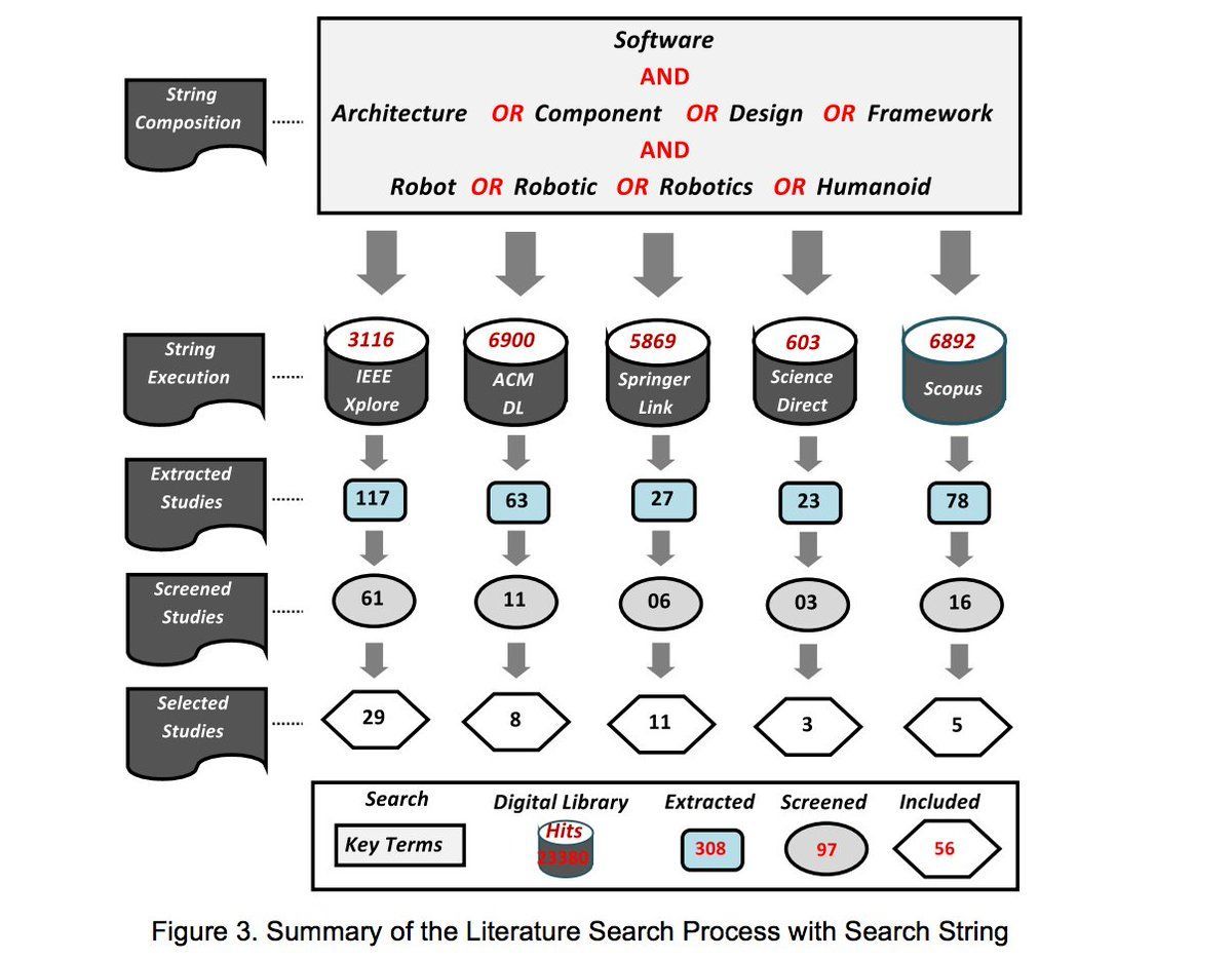 Dr. GP Pulipaka on Twitter: