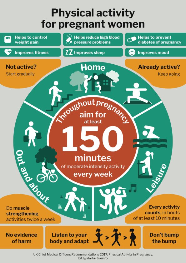 CanduFitness's tweet photo. Exercise during pregnancy is so important #fitpregnancy #antenatalexercise #exercise #pregnancy https://t.co/KuXQrrASWB