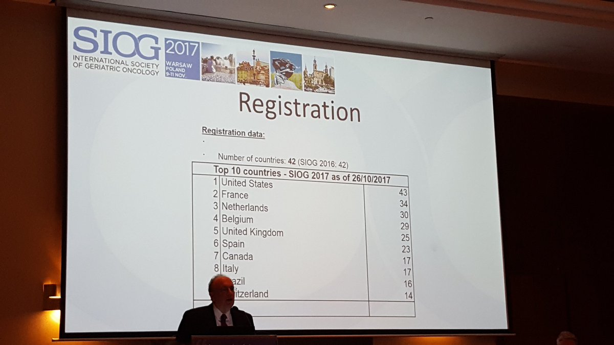 GeriOncologist's tweet photo. SIOG is growing like the population of older pts w cancer. #SIOG17 https://t.co/Sd2WdbYFId