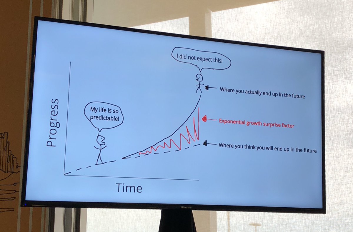 Sheldoncs's tweet image. Best Graph for life from @MarkSham at #DigitalJourneys @JellyfishSA_
