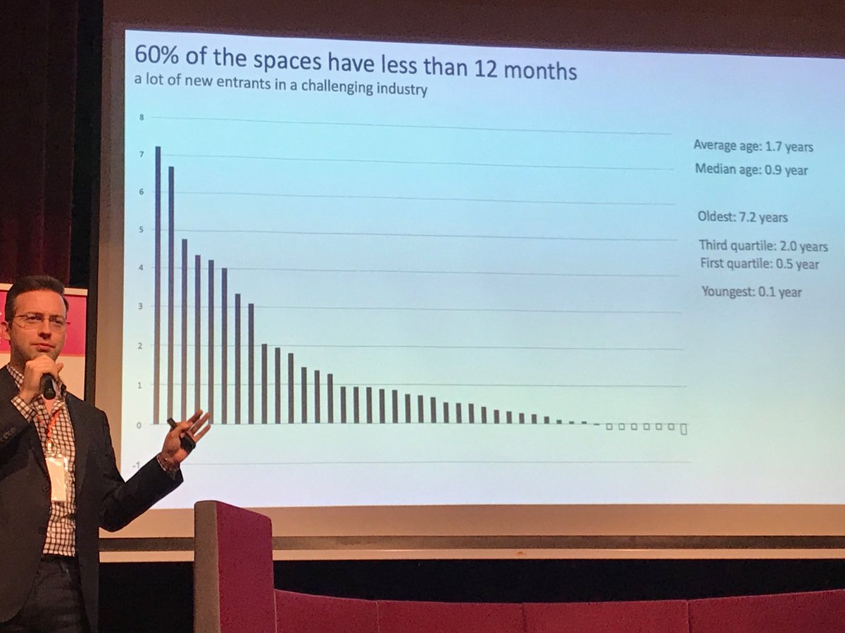 GCUCGLOBAL's tweet photo. Coworking growth over 5 years in #Singapore #gcucsing #coworking https://t.co/q3ReSYf12Z