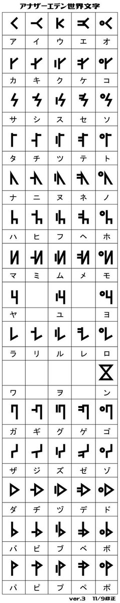 アナデン世界文字考察ツイート パルシファル考察 Togetter アナデン世界文字考察ツイート パルシファル考察 Togetter