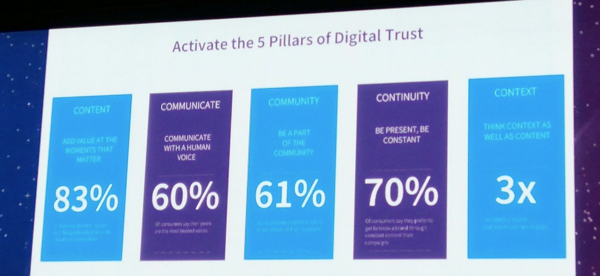 5 pillars of digital trust #inTC17