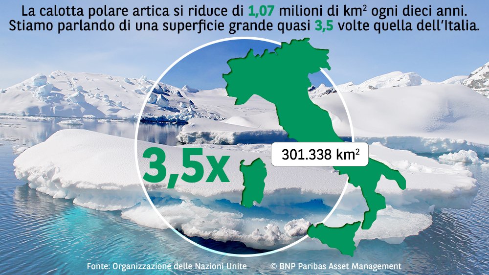 Banquise arctique: l’équivalent de deux #France disparaît chaque décennie à cause du #réchauffementclimatique #COP23