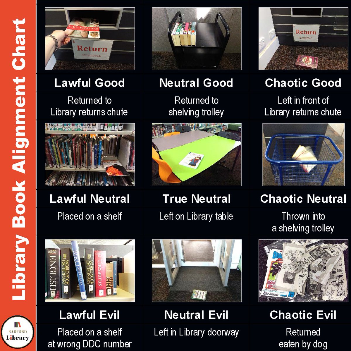 RadSecLibrary's tweet image. Where are you on our #LibraryBook #AlignmentChart?
. 
#meme #book #bookworm #library #schoollibraries #libraryhumour #tlchat #austl #oztlnet