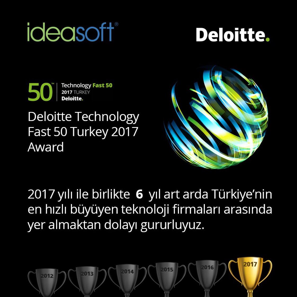 IdeaSoftKariyer's tweet photo. 2017 yılı ile birlikte 6 yıl art arda Türkiye'nin en hızlı büyüyen teknoloji firmaları arasında yer almaktan dolayı gururluyuz. Tüm ekip arkadaşlarımıza ve değerli müşterilerimize çok teşekkür ederiz. #deloittefast50 #turkeyfast50 https://t.co/dpjvI7xjpG