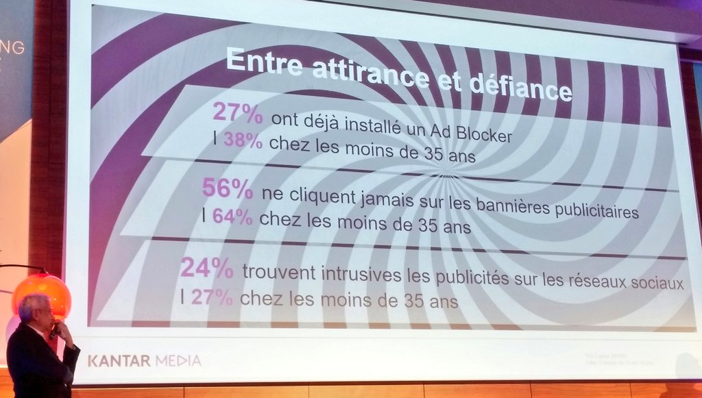 Viuzfr's tweet image. Les consommateurs et la publicité par @Kantar_Media #viuz #remix2017