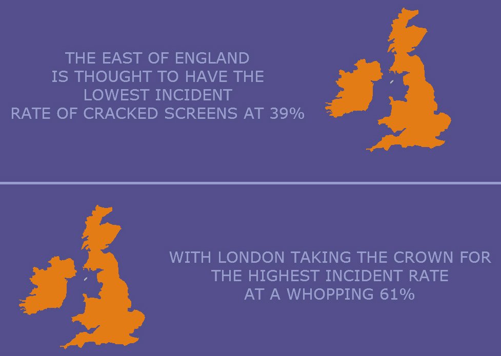Insurancefair's tweet photo. #gadgets #mobile #DidYouKnow #dailyfacts https://t.co/W3WFWoKZdZ