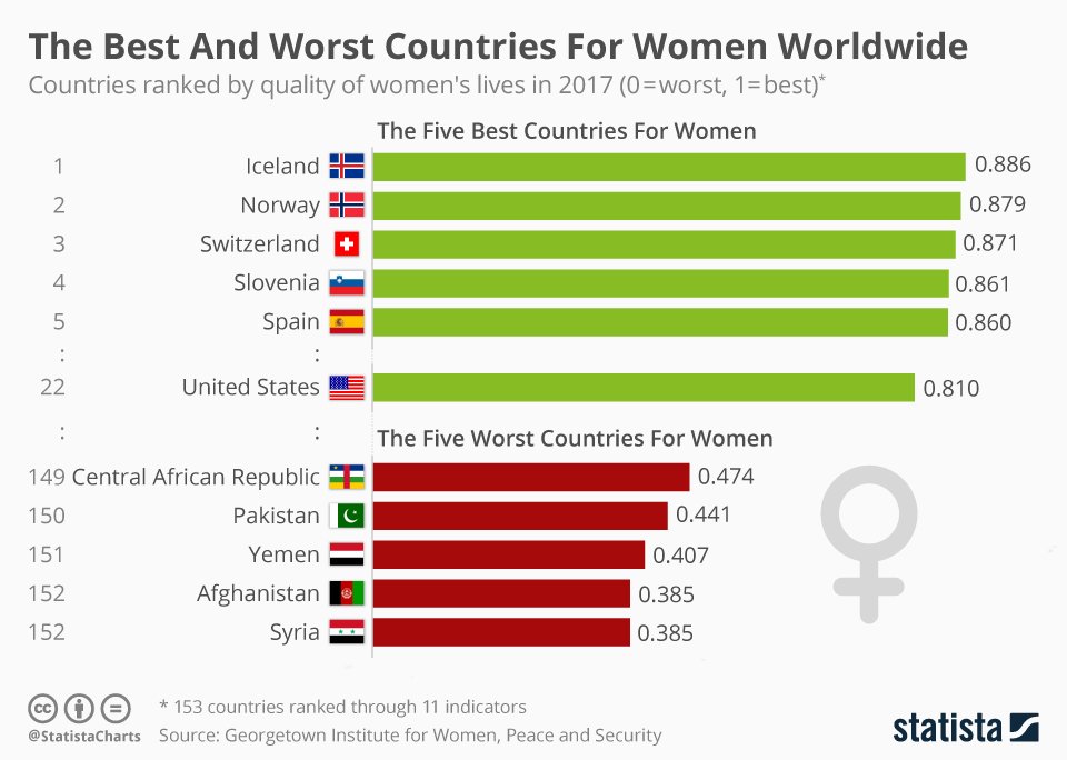 Paid Maternity Leave By Country Chart