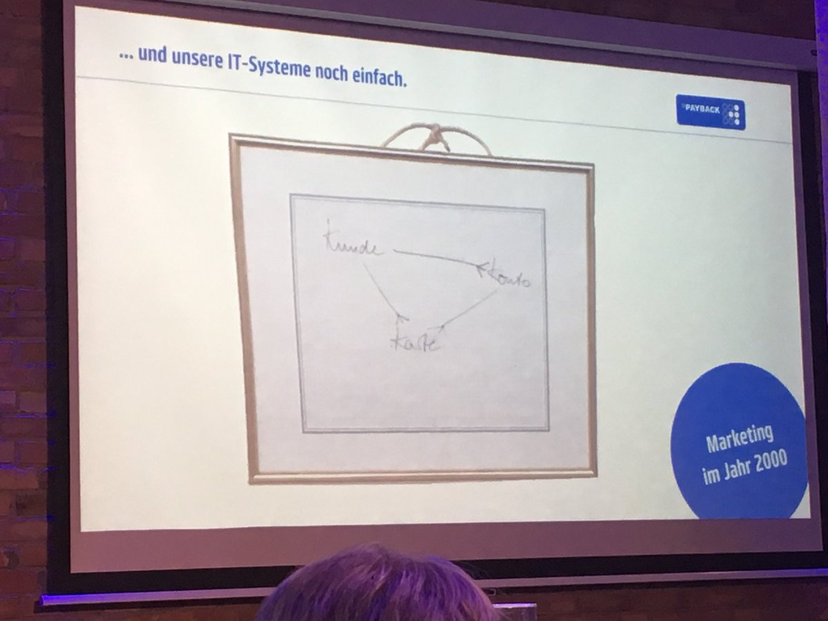 LeifHitzschke's tweet photo. So sah das „Erste“ Architekturbild bei Payback aus. #DataLeaderDay @NetzwerkI40 @DATANOMIQ https://t.co/m3Ez4YrRLF