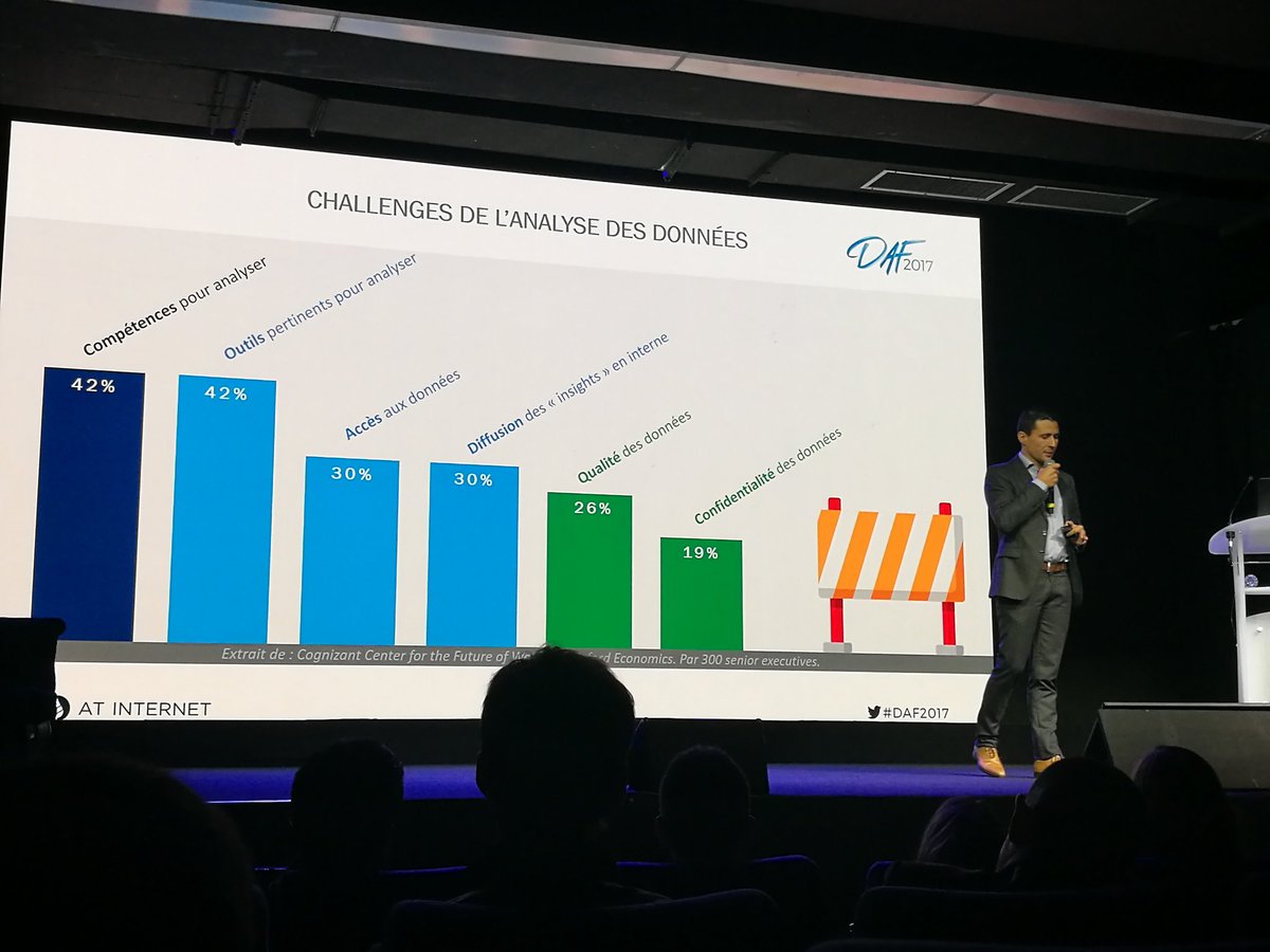 Alichnt's tweet photo. Les challenges de la #DataAnalytics : compétence, accès et sécurité
#digital #analytics #DAF2017 https://t.co/b03dH0FILX