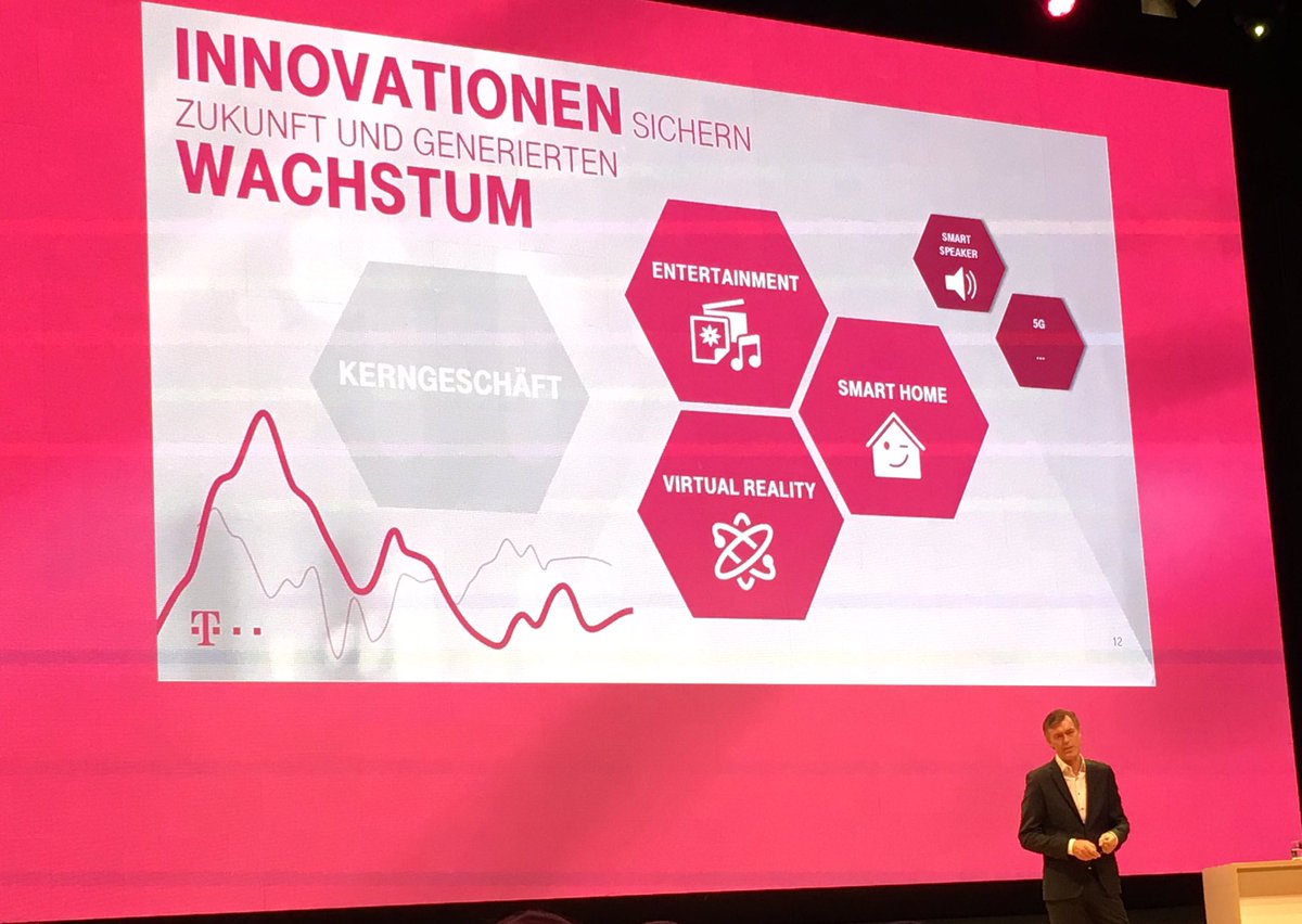 winfried_ebner's tweet photo. .@M_Hagspihl beim PK-Forum: >> Bandbreite wird am Ende nicht der Differenzierer sein. <<
#Telekomwall #MagentaEntertainment https://t.co/HwwxJ4Apje