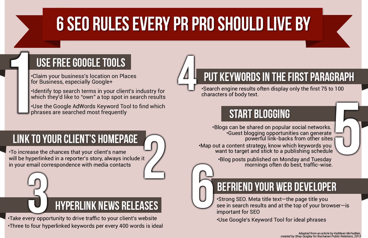 the_web_tycoon's tweet photo. 6 SEO rules every PR Pro should keep in mind. #DigitalMarketing #SEO_Strategy #Fintech #OnlineMarketing #Backling #BloggingTips https://t.co/qj4lFio88y