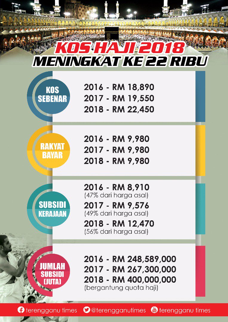 Terima kasih kerajaan Barisan Nasional.
