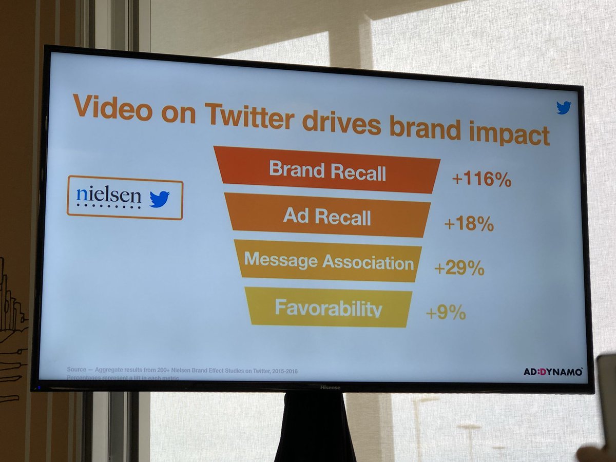 Sheldoncs's tweet image. Here’s a picture explaining why video content is important.  @CraygH  #DigitalJourneys @JellyfishSA_