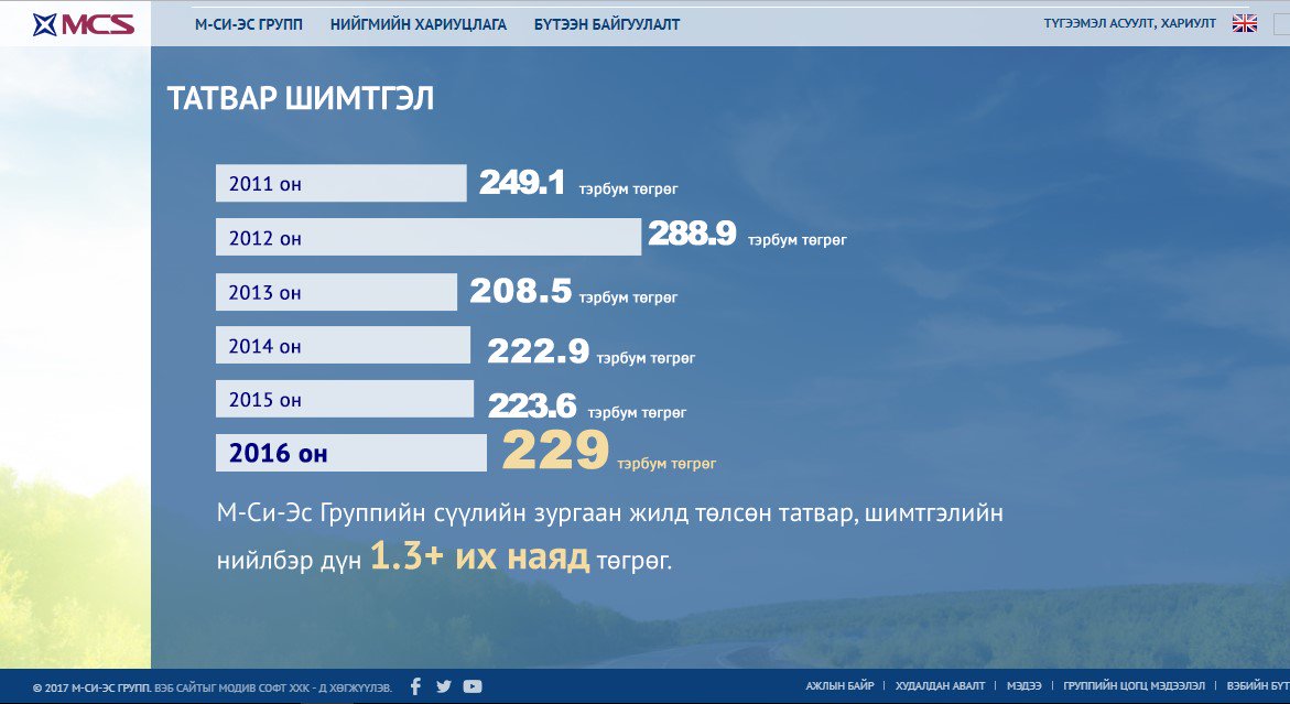 М-Си-Эс групп сүүлийн зургаан жилд нийт 1,3+ их наяд төгрөгийн татварыг улсын төсөвт төвлөрүүлжээ. mcs.mn/today