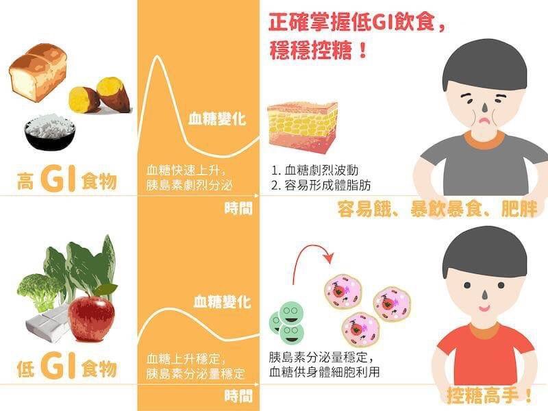 hsu490523's tweet photo. 糖尿病是最難治的一種慢性疾病

糖尿病患者還要特別注重飲食，克制血糖。一杯珍珠奶茶的熱量與一個雙層芝士漢堡相當。這樣高的熱量和糖分，每天一杯，後果可想而知！無論病情輕重或類型，有無併發症，是否進行用藥，我們都要嚴格遵守飲食原則和基本食療要求。

健康專線：02-27132786 https://t.co/NvcwqGYKSo