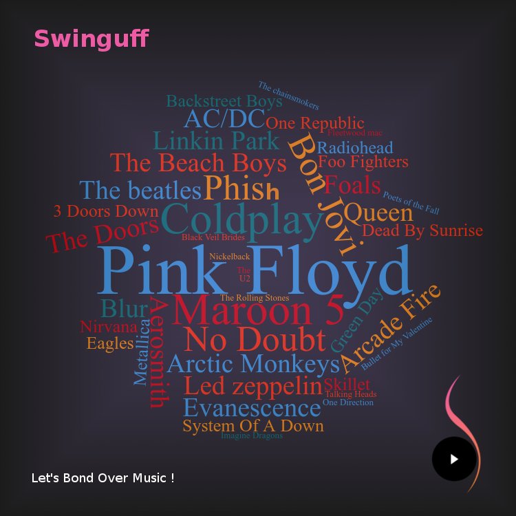 swinguff's tweet photo. How many have you heard of? 🎵 🎶 <3
Introduce these legends to your friends through Swinguff

Download Swinguff- https://t.co/H81ePfbOpN

#swinguff #socialmusicplayer #musicsocialnetwork #musicplayer #androidmusicplayer #music
#musiclover #musicfan #musiclife https://t.co/UsonKgHCur