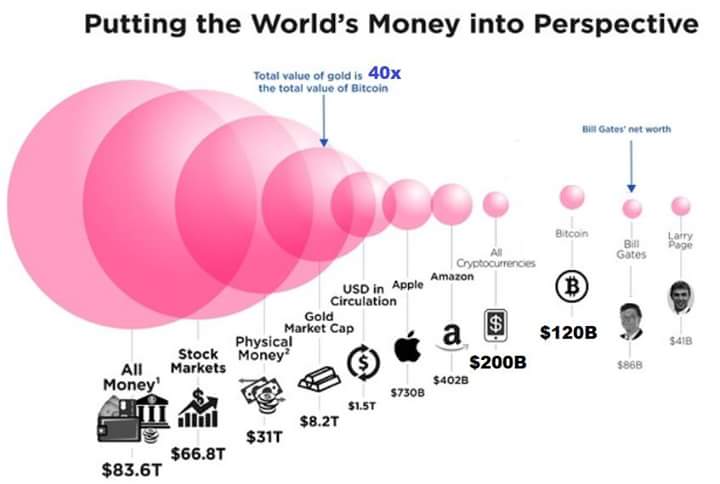 Cryptogod111's tweet photo. This only the beginning and the tip of the iceberg https://t.co/NLH9fuKyGx