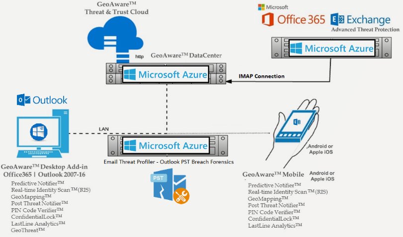 eMailGPSInc's tweet photo. #Security @Office365_Tech @eMailGPSInc #GeoAware couples @Microsoft @Azure @Outlook Advanced Threat Protection Appliance solves #Awareness issues #Isolation propagation #Investigation breaches #CISO https://t.co/SF9EA9xsf5