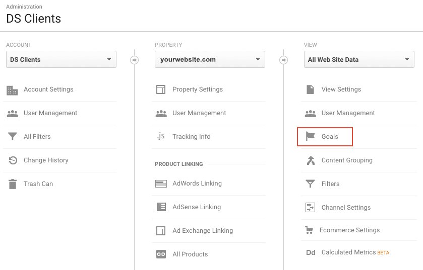 digitalshiftppc's tweet photo. Add Google Conversion Tracking in 5 Easy Steps https://t.co/hfRiSKnaYT https://t.co/4f90y8sGRN