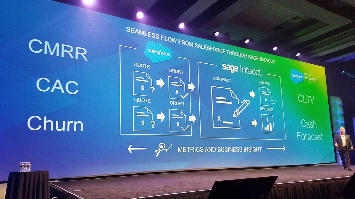 PorteBrownLLC's tweet photo. #SageIntacct, a Salesforce Platinum ISV partner, reveals tighter integration points at #ADV17 https://t.co/jGBG6Wc4XP
