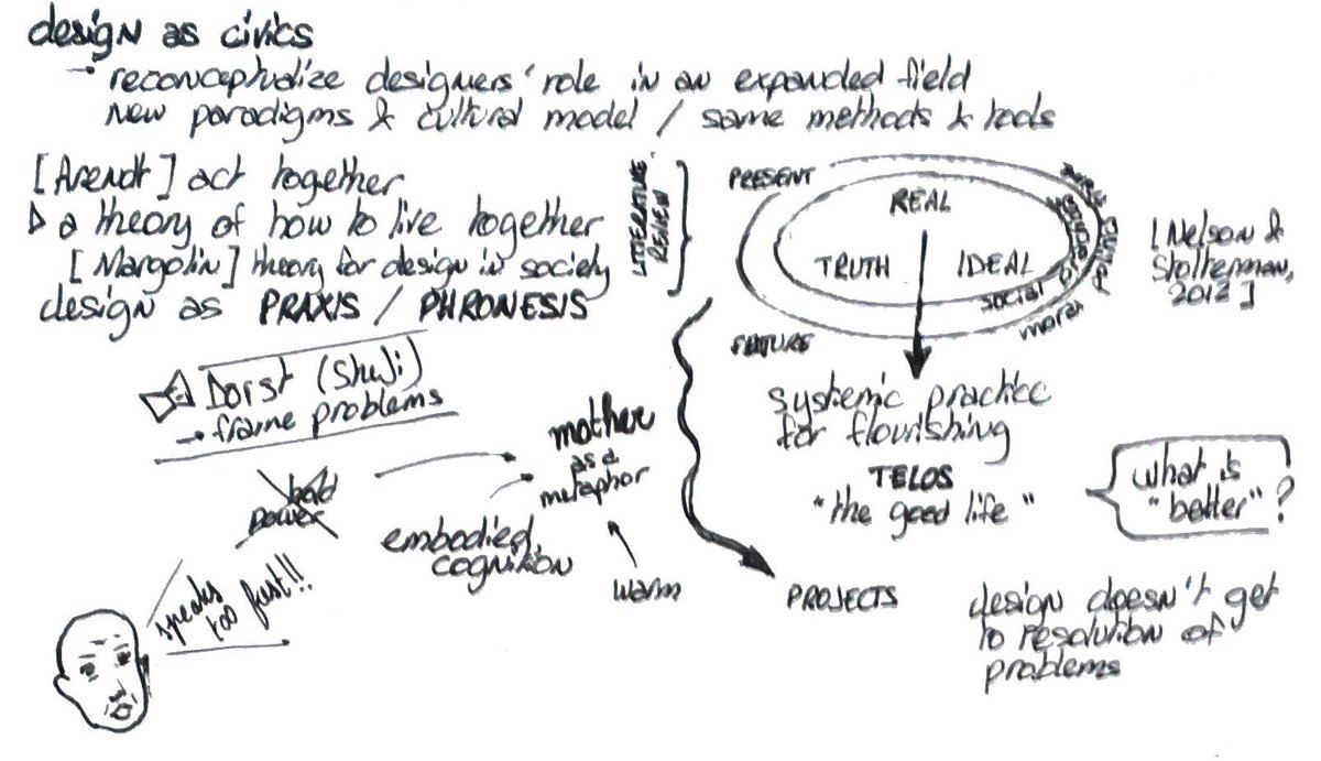 It's been a long time twitter ! I'm back with a report on <a href="/IASDR2017/">IASDR 2017</a> #DesignResearch #conference yume-studio.fr/iasdr-conferen…