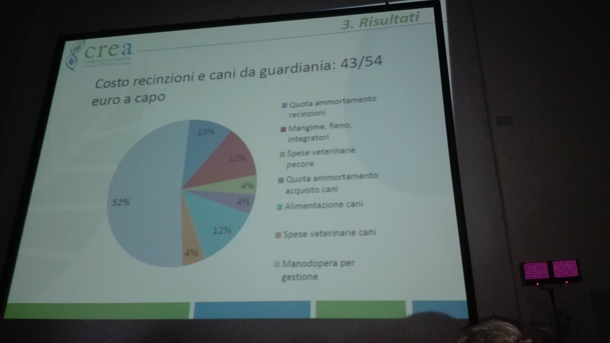 lifemedwolf's tweet photo. "L'obiettivo generale dello studio è quella di stimare gli effetti di una migliore gestione degli animali e l'attuazione di strategie alternative a livello aziendale in termini di aumento dei costi o diminuzione delle entrate."
Lucia Tudini (CREA) #medwolf #9Novembre https://t.co/Vj8JoXk7ZI