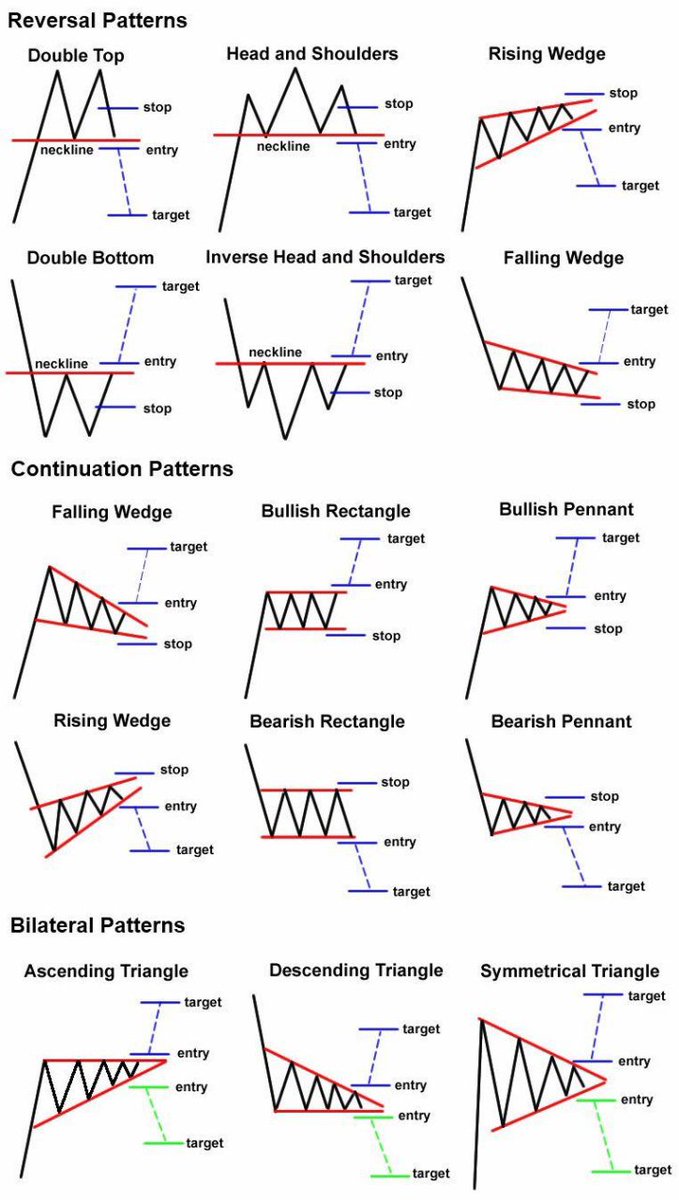 biggzi's tweet photo. Study your patterns. #Crypto #Bitcoin $BTC $ETH $OMG $NEO $LTC https://t.co/j9SqLBf9JS