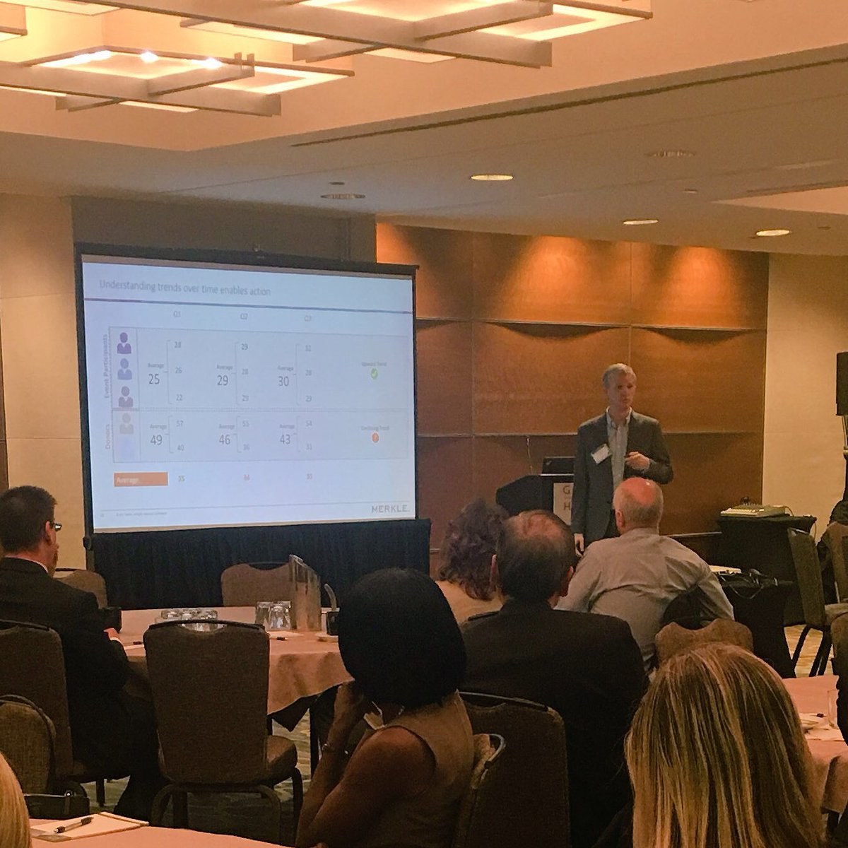 SCHGroup's tweet photo. Kicking off our Semi Annual #NFP Summit with a presentation by @MerkleCRM discussing whether or not your constituent relationship management strategy is discouraging or encouraging relationship building #CRM #NFPSummit #DonorRelations https://t.co/4fHMFMibT4