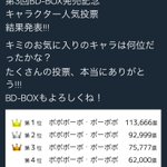 ボボボーボ・ボーボボの人気投票の結果は？全員ボーボボでリプライもついてる!
