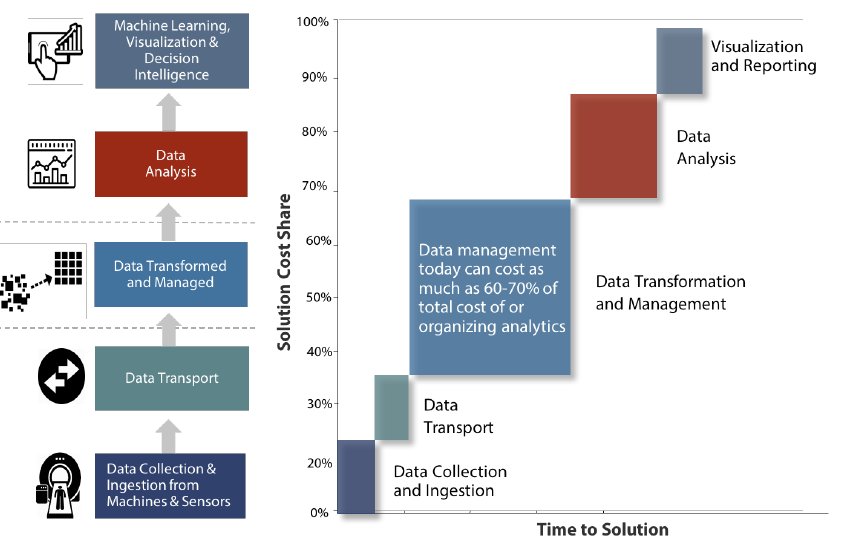 HarborResearch's tweet photo. "It's About the data dummy!" read our new report looking at #datatransformation with @glassbeam  https://t.co/Gtqg4NGprN https://t.co/9Rj9qBPmzi