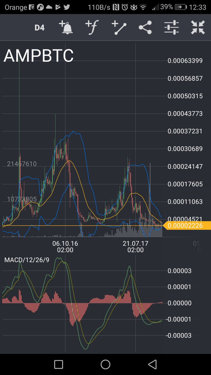 mstrekowski's tweet image. $AMP