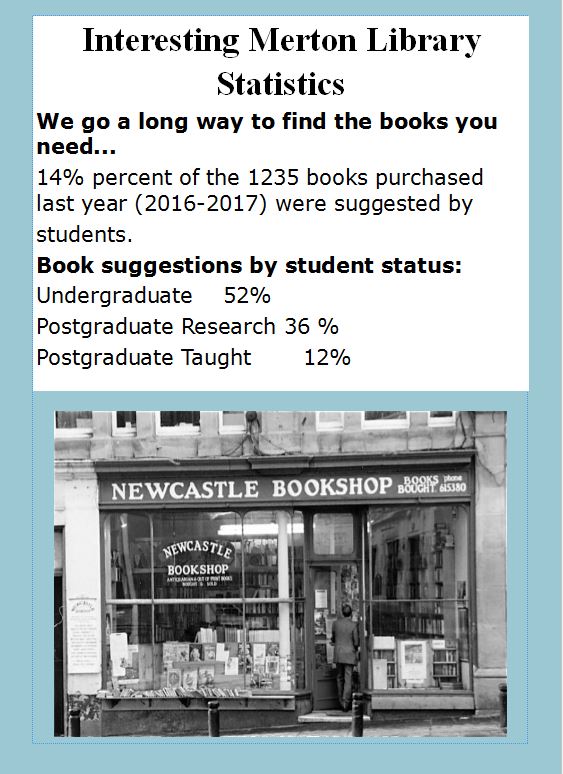 mertonlib's tweet photo. Interesting Merton Library Statistics... https://t.co/xkuFOVI9I7