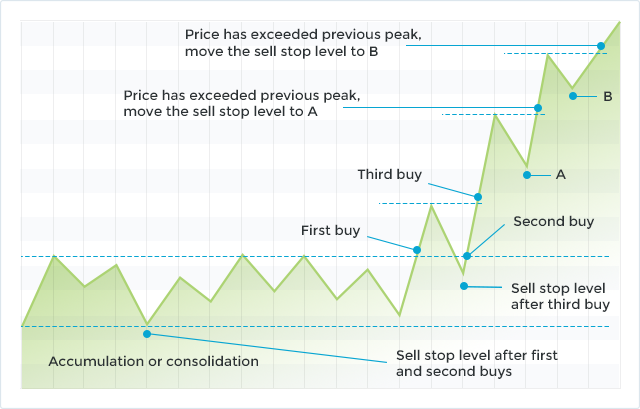 meetinvestcom's tweet photo. When should you sell stocks and make money? https://t.co/OUdecpYtEy #meetinvest #stocks #investing https://t.co/aUuuEwDfQb