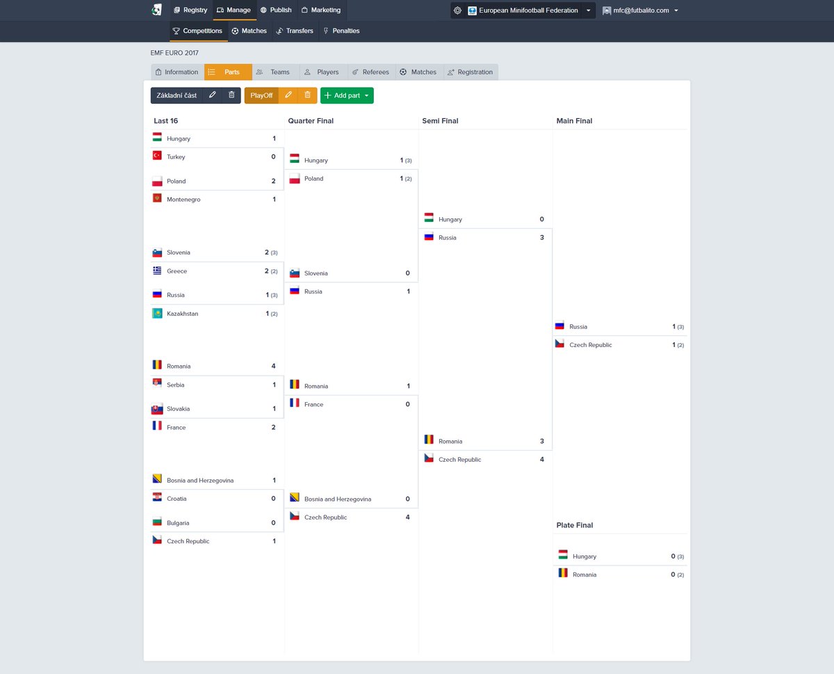 Do you like a new look of Futbalito admin dashboard?! Coming soon... #newlook #newfeatures #futbalito #minifootball #beminifootball #softwareforminifootball