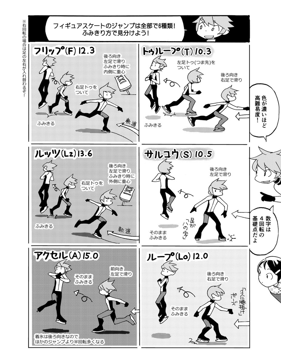 氷上のクラウンの作中で描いたジャンプの見分け方を4回転版にしたので
よろしければどうぞ 