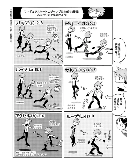 氷上のクラウンの作中で描いたジャンプの見分け方を4回転版にしたので
よろしければどうぞ 