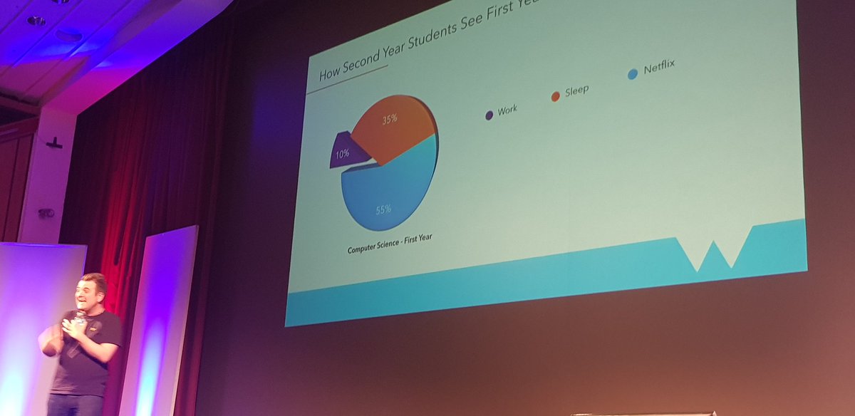 paullongnet's tweet image. Dr @MatthewLeeke speaking about solving problems of cities at breaking point at @imperialcollege as part of @inspireaclass #alevelcs