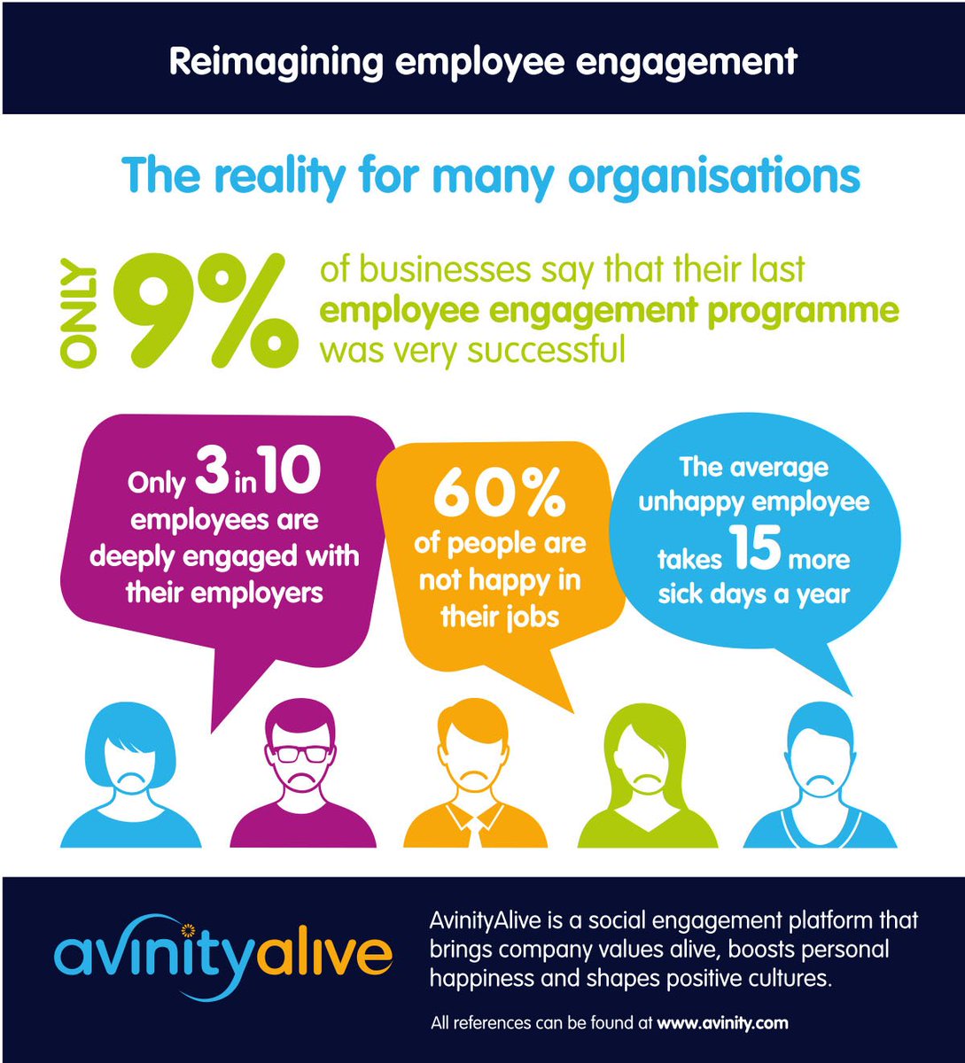 AvinityAlive's tweet photo. If employee engagement is such a problem - and we know it's a reality for organisations and employees - what steps can we take to make it better? https://t.co/ktMjlZWoFp