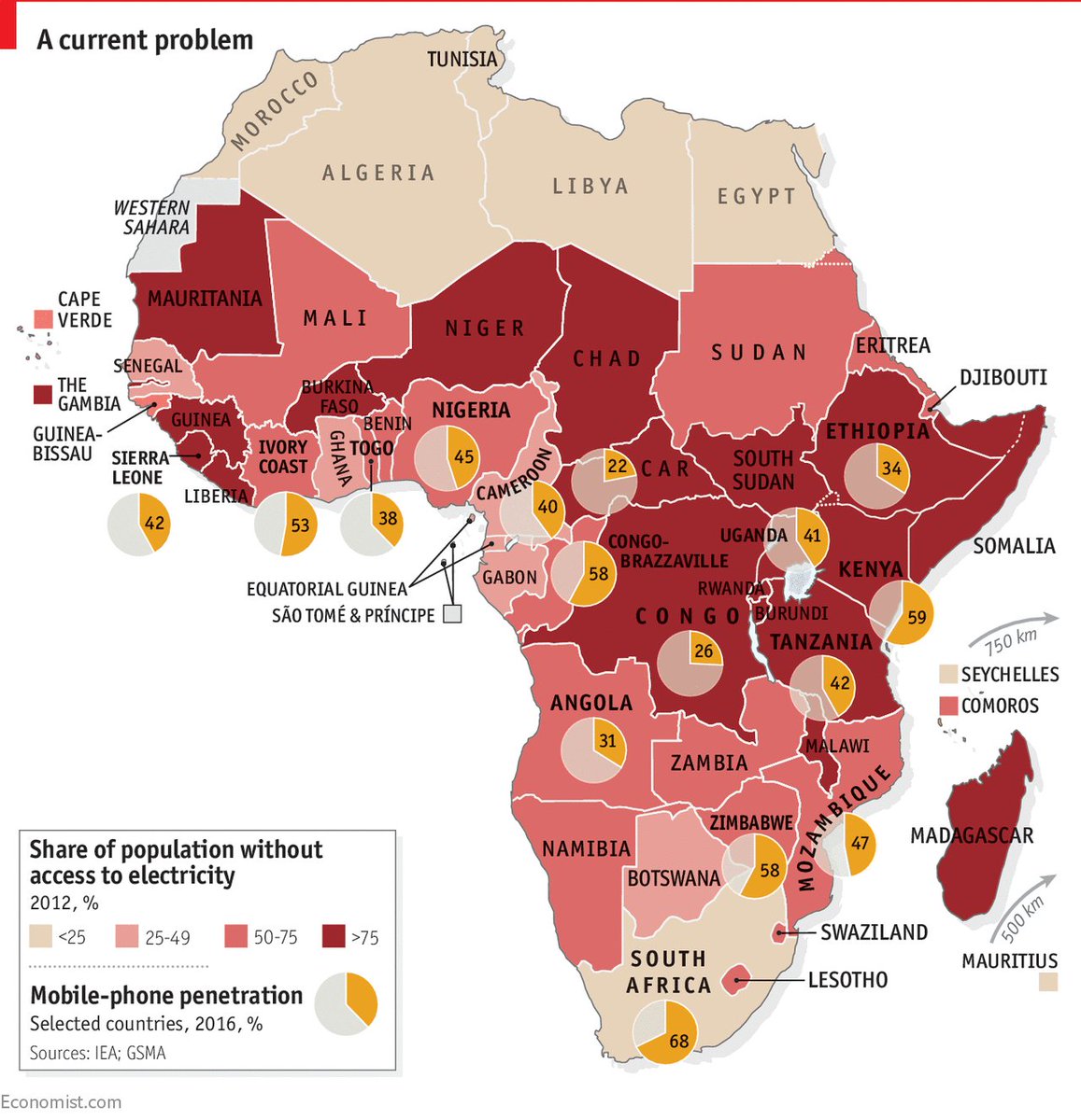 ECONdailycharts's tweet photo. Mobile phones have become commonplace even in sub-Saharan Africa's poorest countries https://t.co/eSlWhQDtkC https://t.co/VEaxzcLOFB