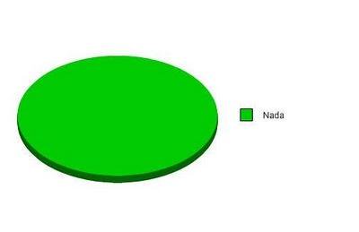 segue em gráfico todas as coisas q eu tô com vontade de fazer hoje