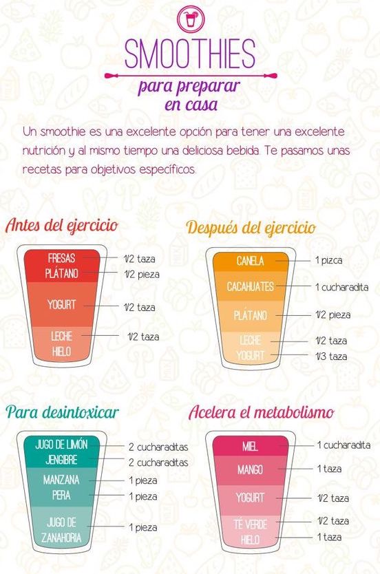 MundodeFitness's tweet photo. Deliciosas y saludables recetas que te ayudarán a conseguir tu objetivo💪  https://t.co/HF0nscc9qo #Fitness #Gym #Gymlife #Workout #Entrenamiento #Ejercicio #Rutina #Body #Loveyourbody #Positive #Positivo #MotivationalQuotes https://t.co/3sW5eMXARn