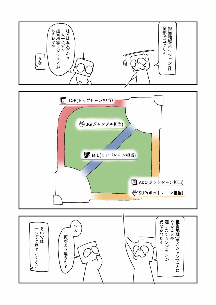 豆腐頭でも分かる! LoL初心者講座⑫ #leagueoflegends
「担当地域(ポジション)」篇 その1
今回から担当地域(ポジション)のお話です。
レーンに分散する理由の説明がややこしいので、よく分からんという方は「そういう作法なんだ」と思っておいてください。 https://t.co/hqO9plYK6p